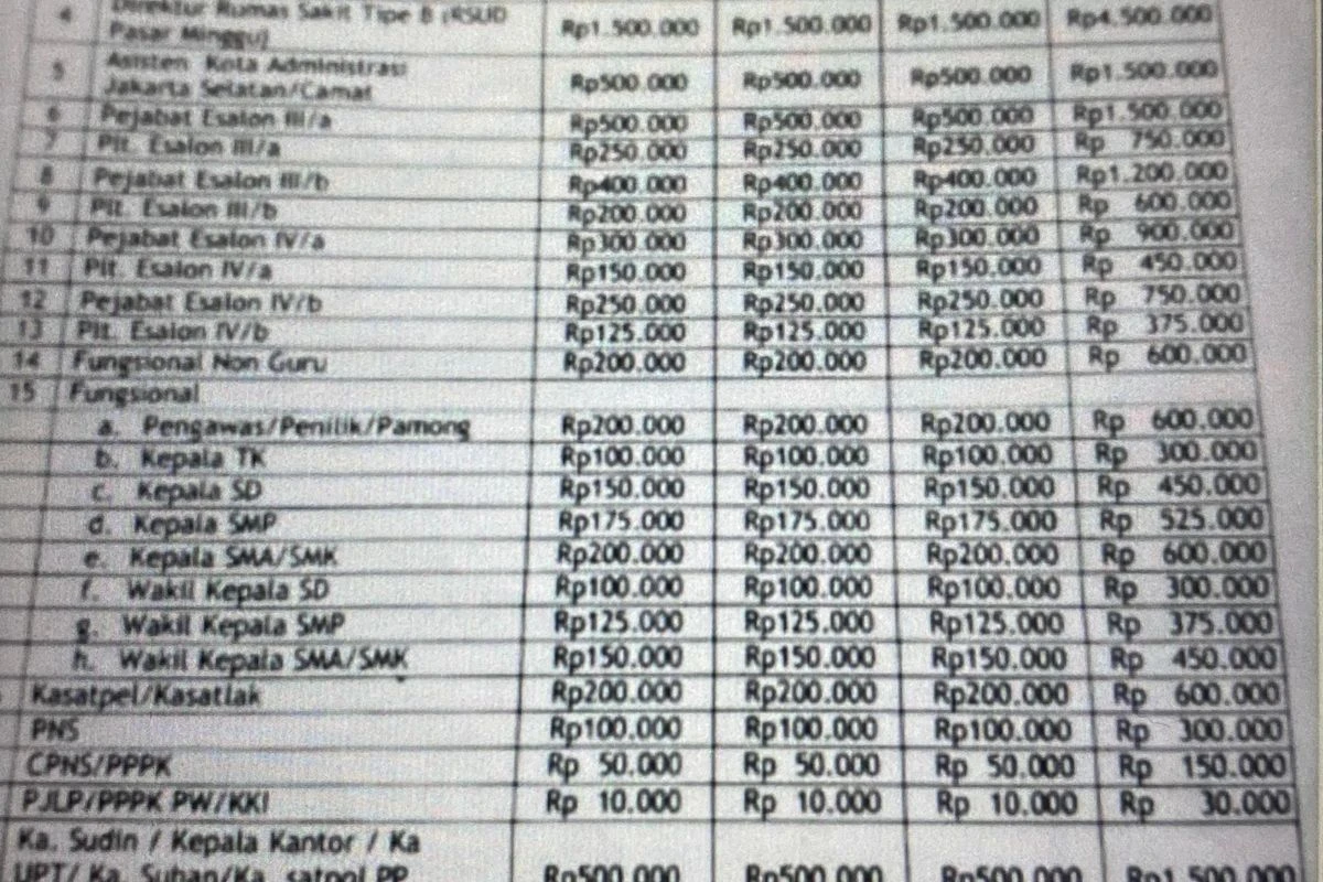 Ketua PMI DKI Kaget Muncul Selebaran Patokan Sumbangan Bulan Dana