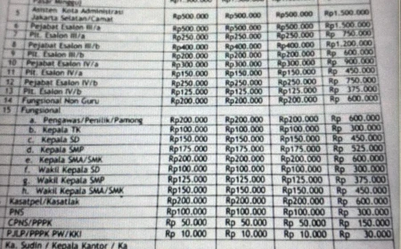 Ketua PMI DKI Kaget Muncul Selebaran Patokan Sumbangan Bulan Dana